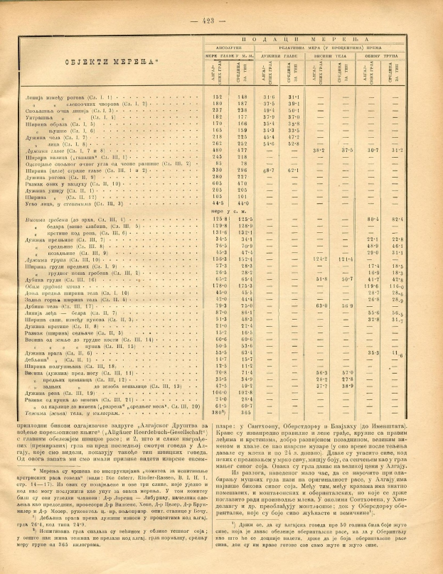 Ein altes Buch, das auf einer Tabelle mit Zahlen offen ist, wahrscheinlich eine historische Aktienkurstabelle.
