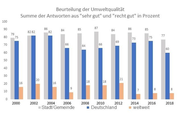 Balkendiagramm, das die Anzahl der Krebserkrankungen in Deutschland zeigt, mit begleitendem erklärendem Text.