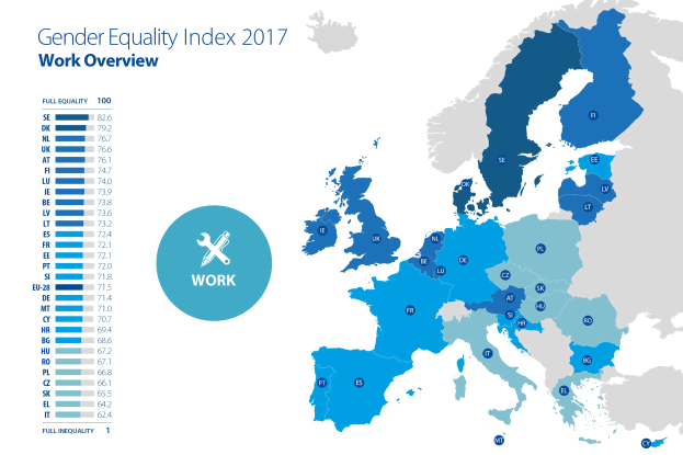 Eine farbcodierte Europakarte aus dem Jahr 2017, die den Gender-Gleichheits-Index zeigt, mit erklärendem Text auf der linken Seite.