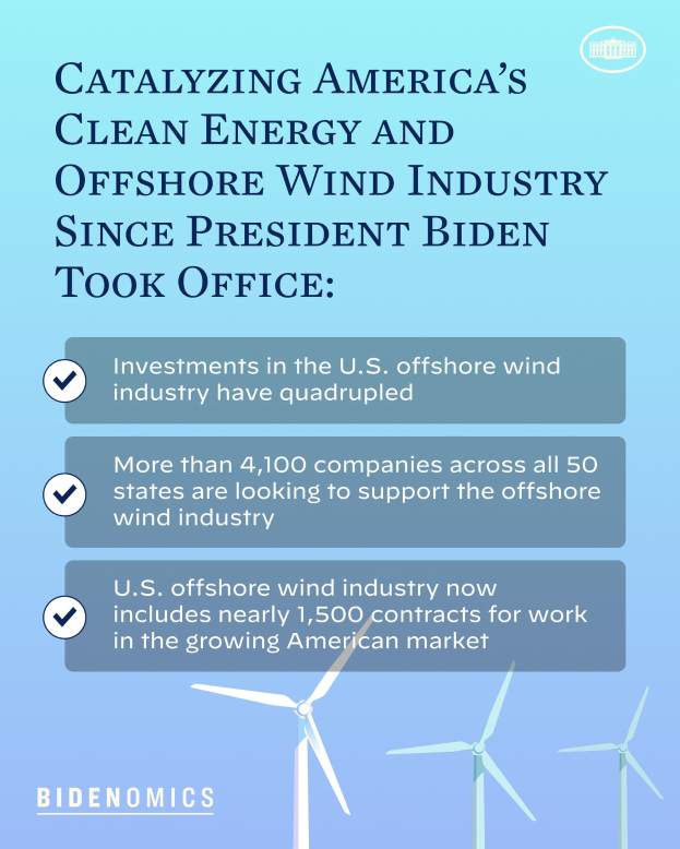 Ein Plakat mit Text und Bildern von Windrädern, das Amerikas saubere Energie- und Offshore-Windindustrie unter der Verwaltung von Präsident Biden hervorhebt.