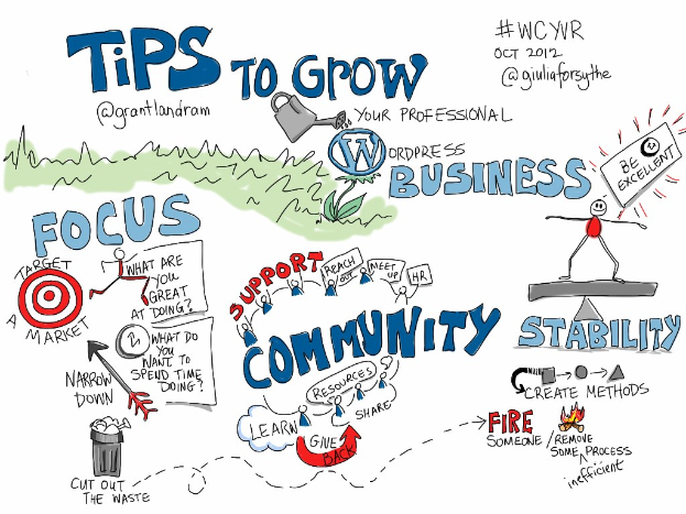 Whiteboard mit "Tips to Grow Your WordPress Business" in fetter schwarzer Schrift, zeigt eine Person in blauem Hemd mit ausgestreckten Armen Richtung einer gelben Sonne.