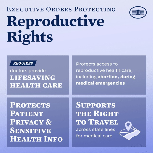 Plakat mit der Überschrift "Executive Orders Protecting Reproductive Rights" in fetter schwarzer Schrift auf einem weißen Hintergrund, eingerahmt von einem schmalen schwarzen Rand, mit einem begleitenden Graphik einer Person mit ausgestreckten Armen.